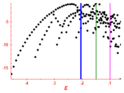 Strength function log